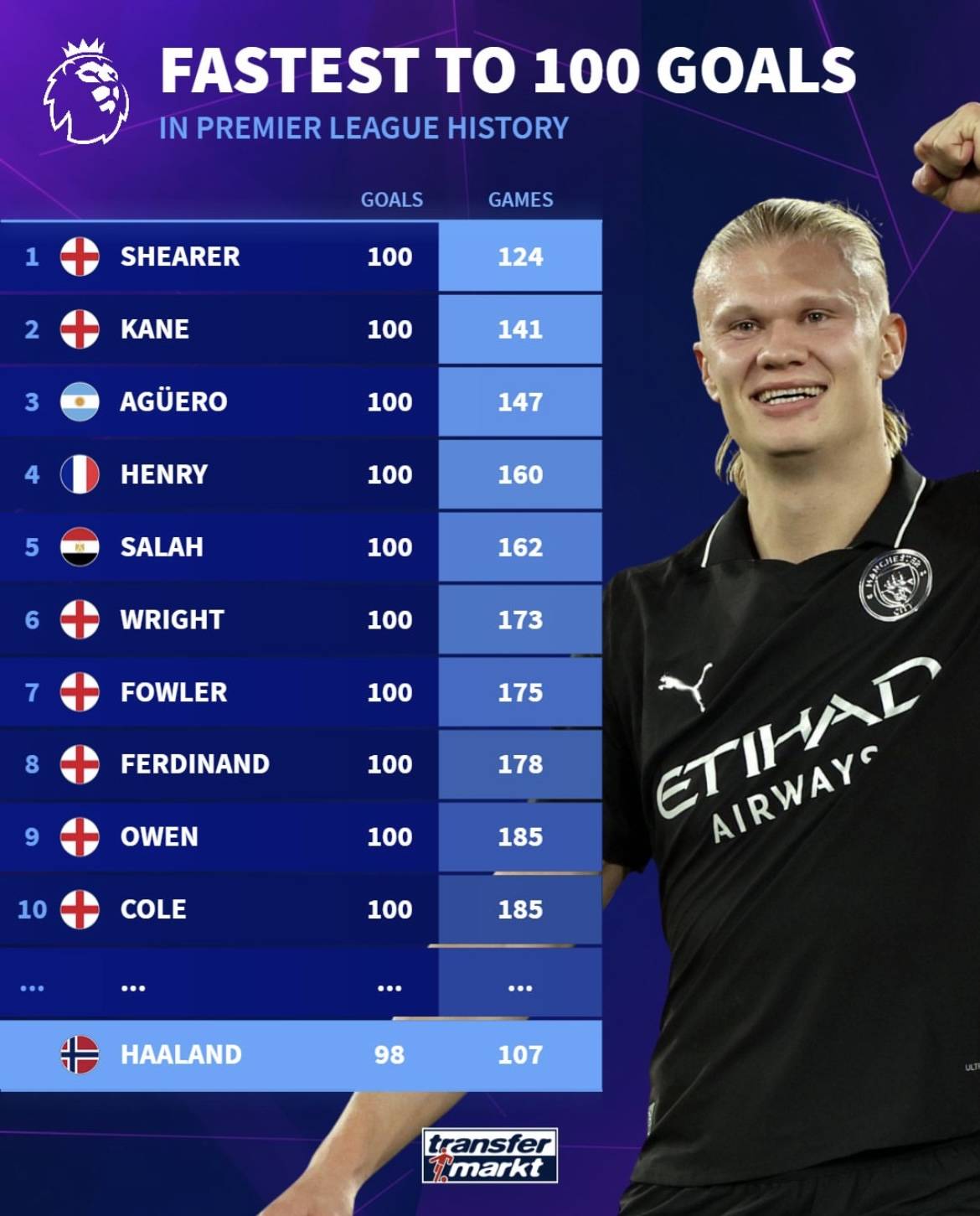 退役又复出！巴萨35岁门神夺4冠，5次赢皇马，特狮近乎无缘美加墨